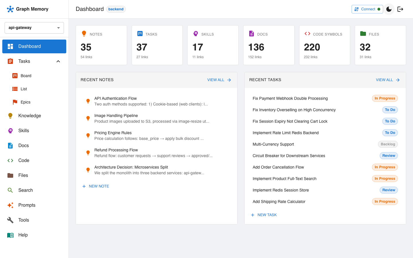 Dashboard light theme