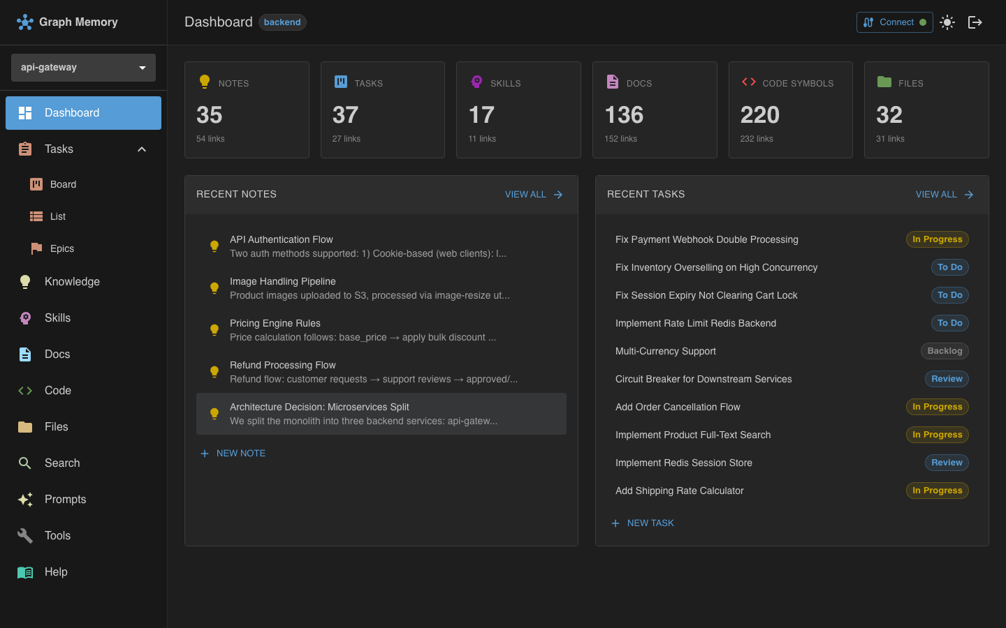 Dashboard